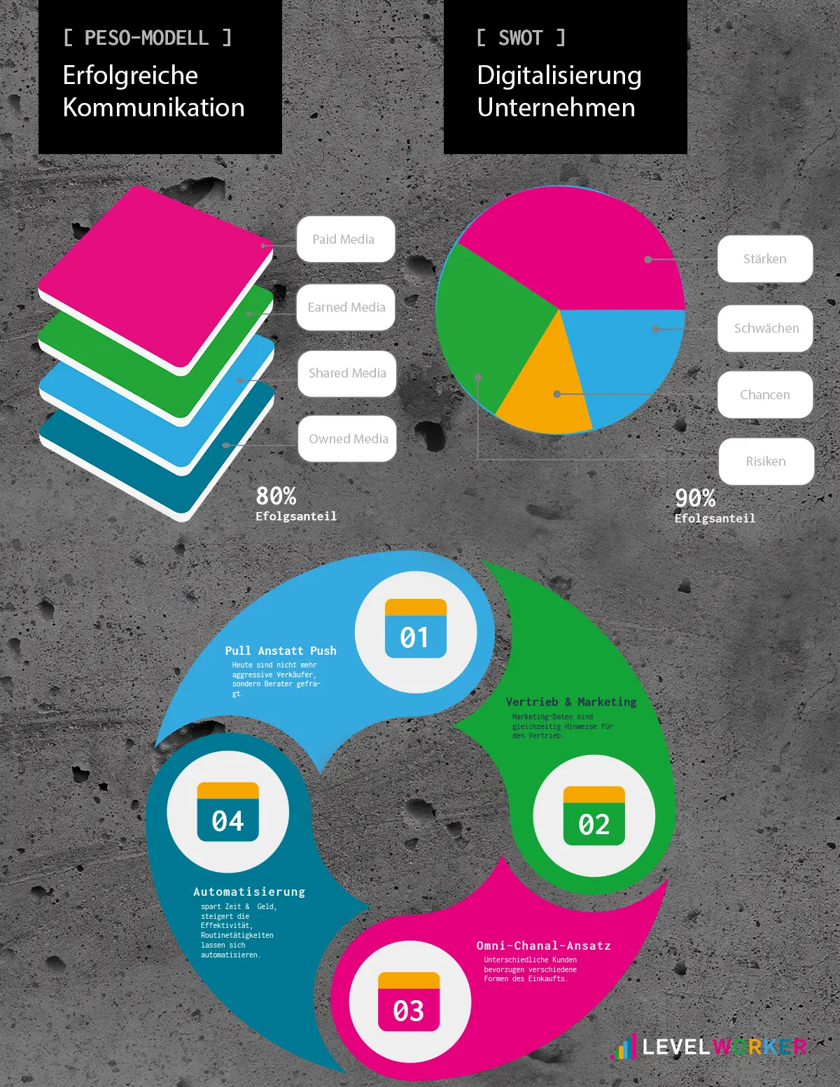 Aktive Mitarbeit Levelworker