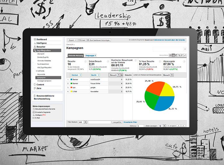 Levelworker Googletools